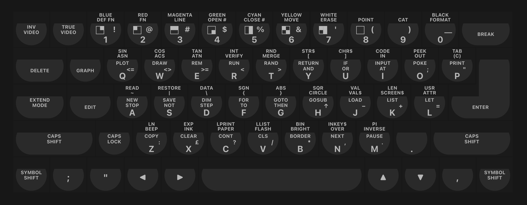 ZX Spectrum 128 Keyboard